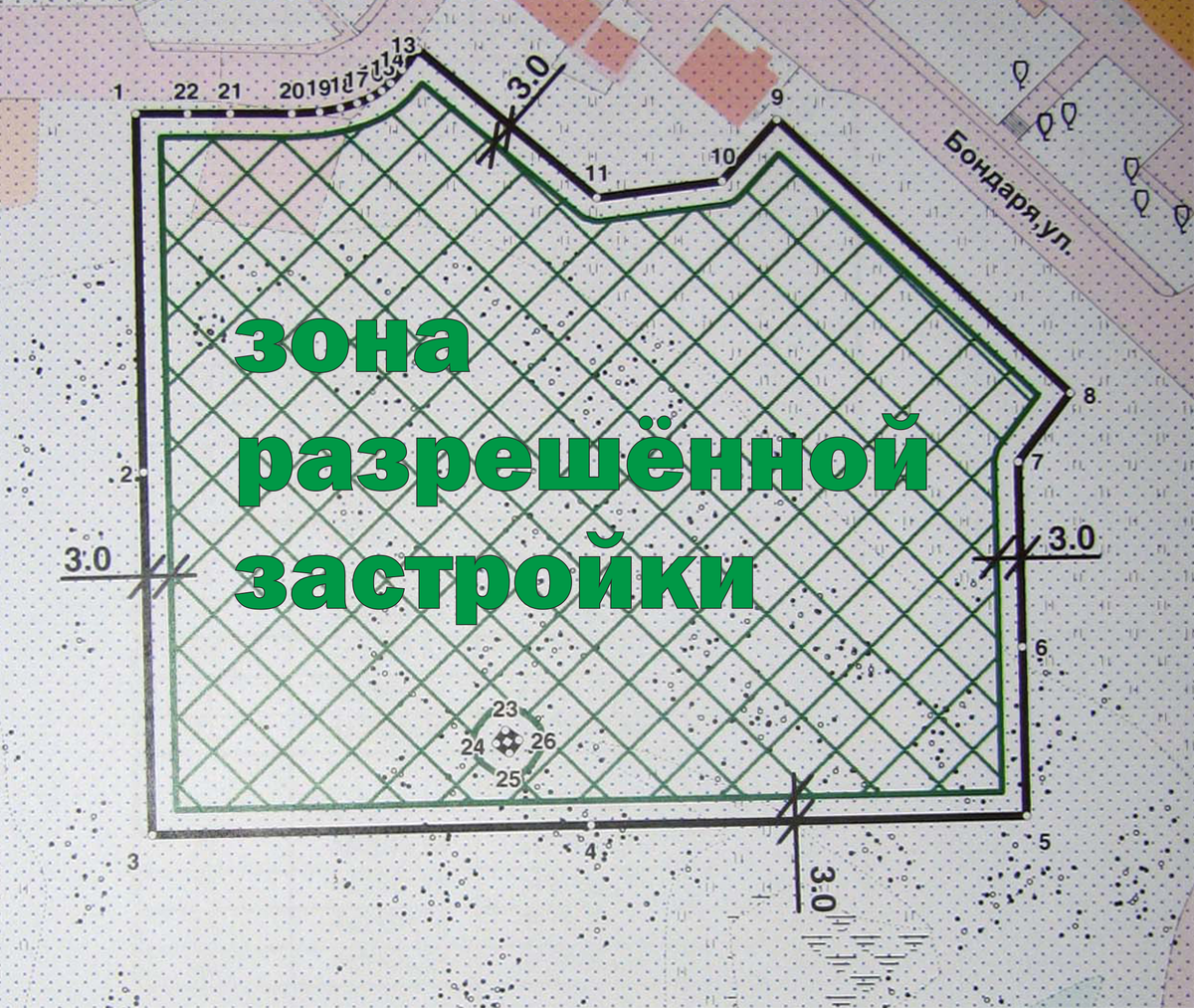 Как выбрать земельный участок под строительство своего дома? |  КИРОВПРОЕКТ.РФ - ГОТОВЫЕ ПРОЕКТЫ ДОМОВ! | Дзен