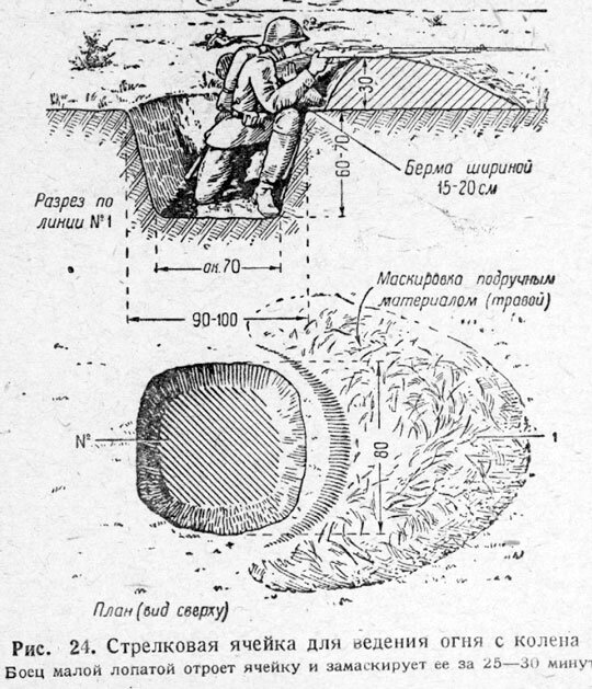 Схема окопа для стрельбы лежа