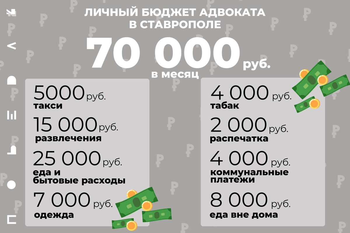 зарплата юриста. сколько зарабатывает юрист. сколько зарабатывает адвокат. сколько заработал адвокаты. сколькозаробатывают адвокаты.
