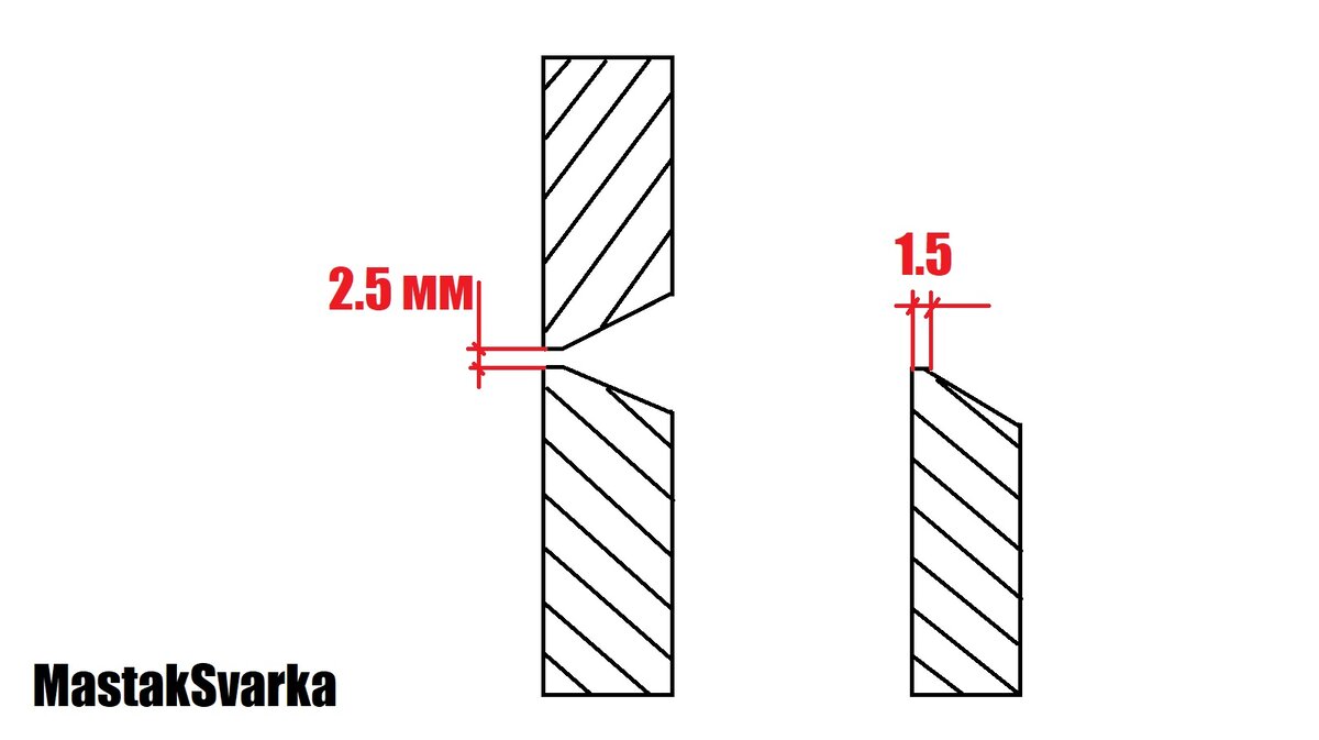 Сварка корня шва с обратным валиком | MastakSvarka | Дзен