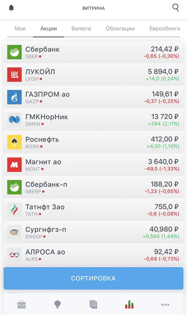 Меню "Витрина", Акции  (фото автора)