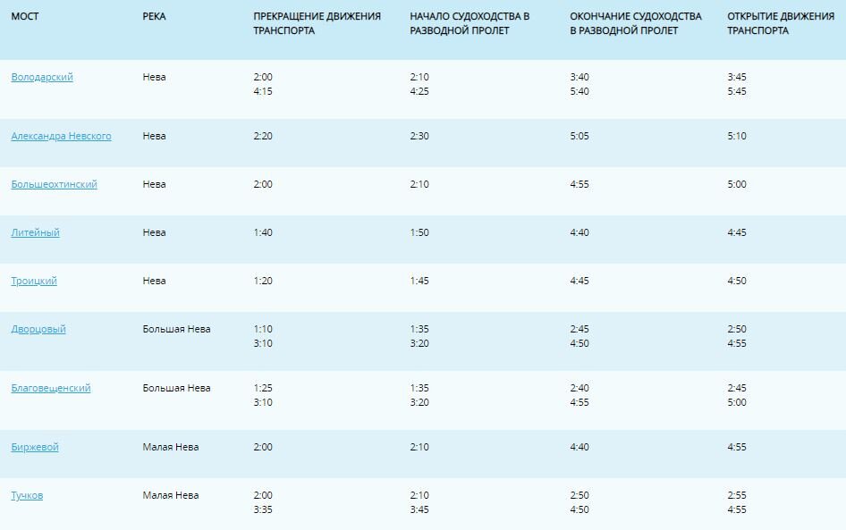 Расписание развода мостов спб 2024