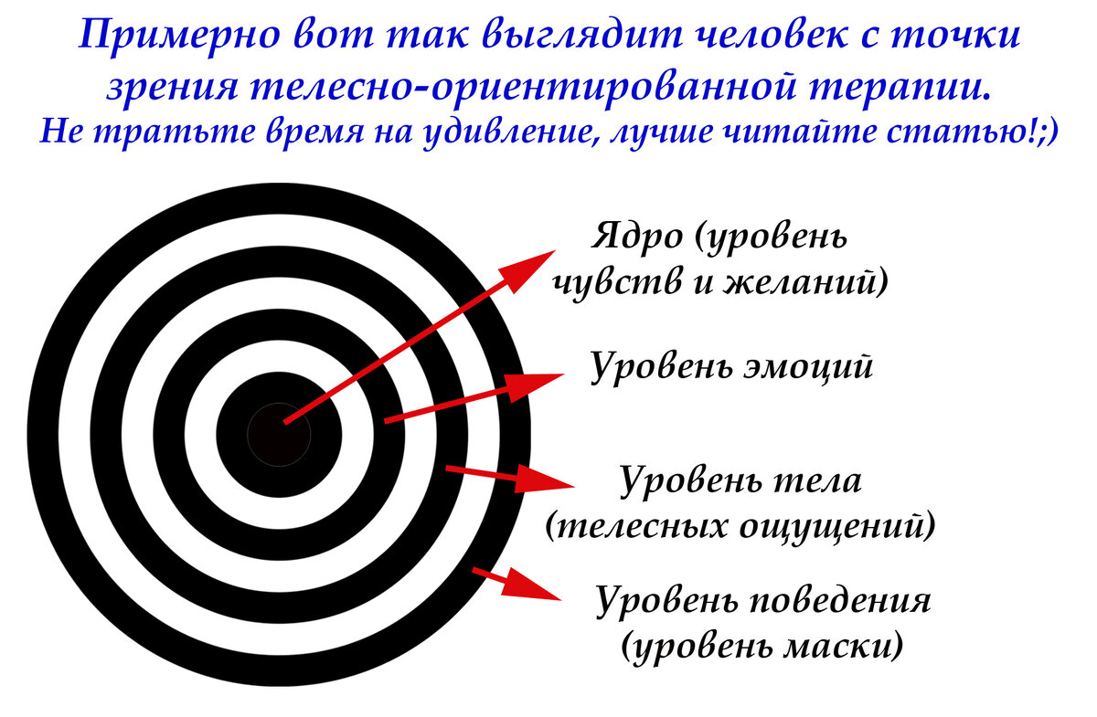 Тест на влюбленность: определите какое чувство вы испытываете