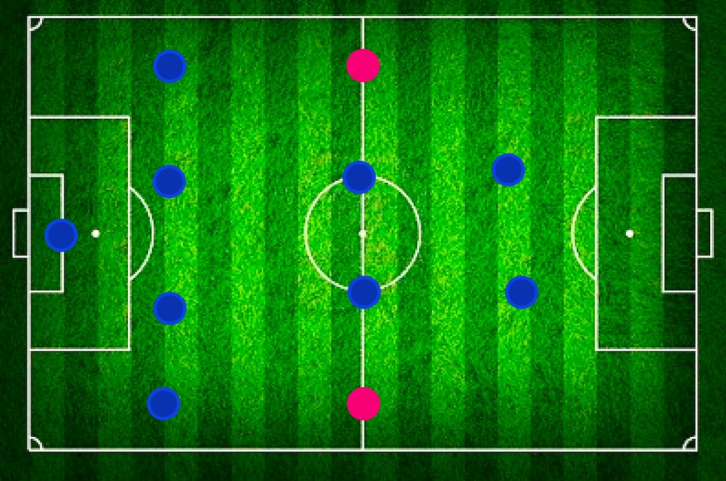 Позиции в футболе. Схема 4-3-3. Позиции на поле в футболе. Поле амплуа. Позиции игроков в футболе.