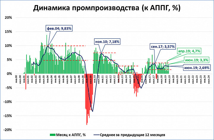 Магнитные бури в июне в владимире