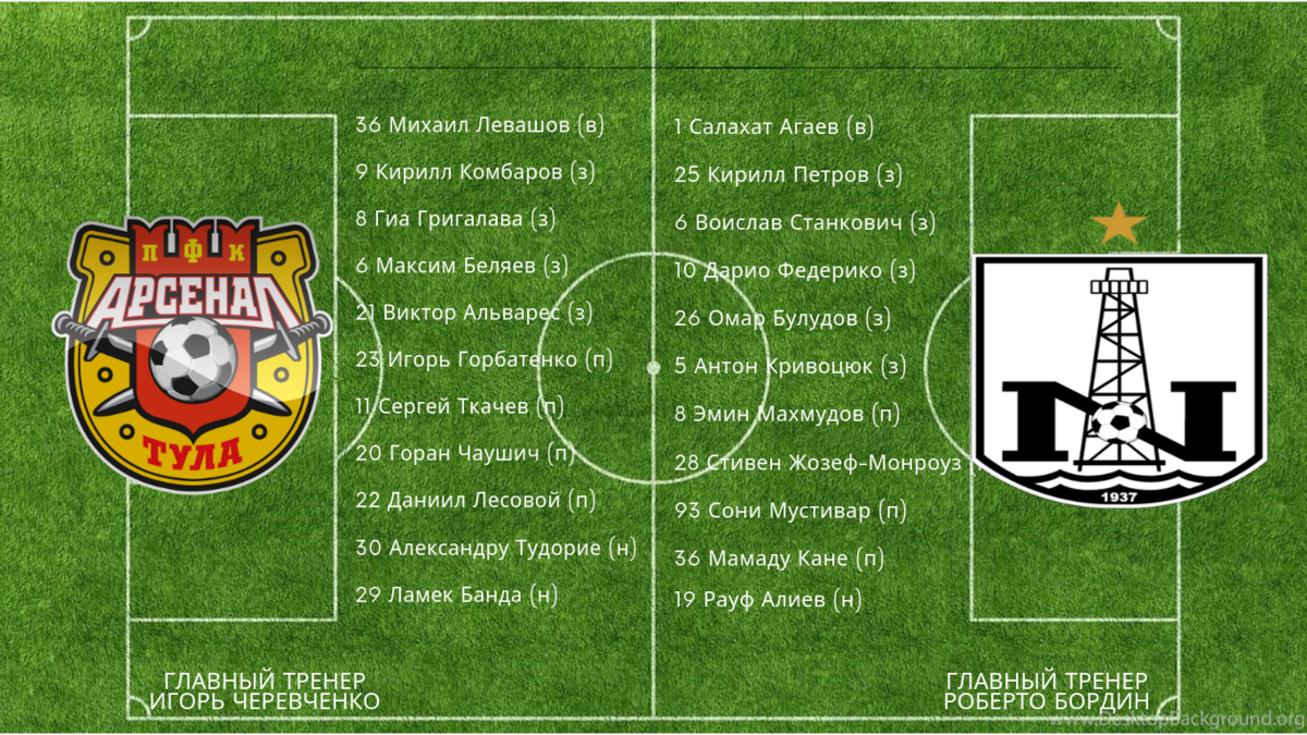 Стартовый состав Арсенал (Тула) - Нефтчи (Баку)