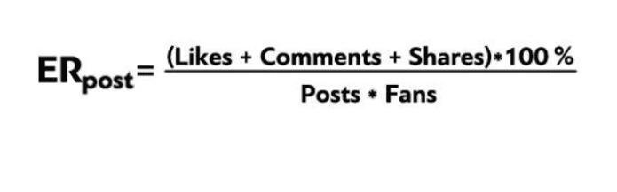 Вовлеченность (ER) называют количество пользователей Instagram, которые так или иначе взаимодействуют с вашим контентом. Например, комментируют его, лайкают и т.д. Вовлеченность высчитывается по такой формуле:
Благодаря ей можно выявить процент людей, которые за определенное время отреагировали на посты.
