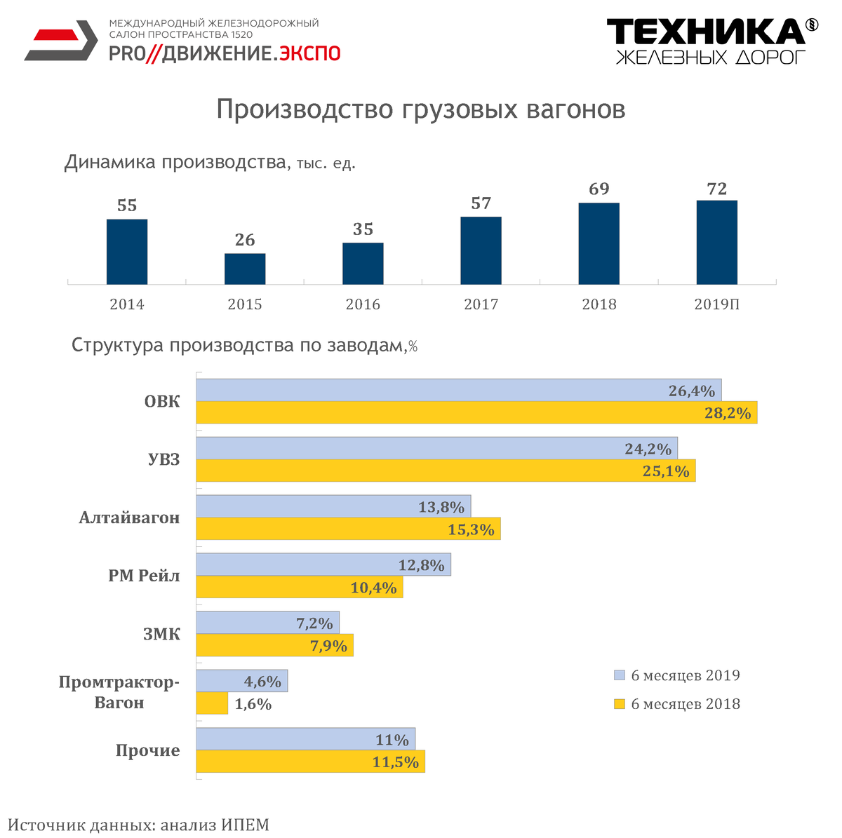 Инфографика ИПЕМ