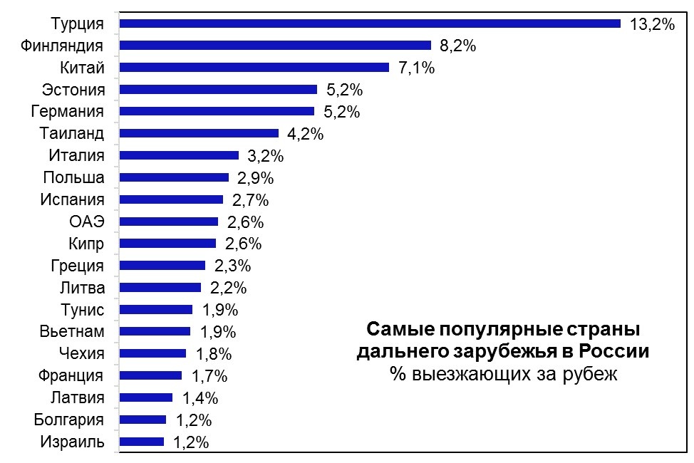 Источники: ЕМИСС по данным Погранслужбы