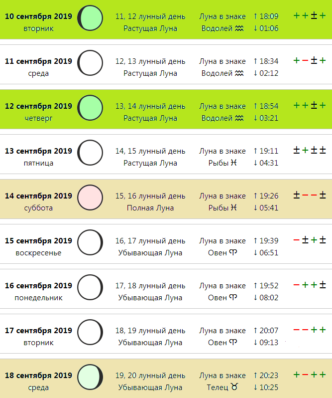 Какой будет сентябрь 2019 год. Лунный календарь. Растущая Луна. Какой сегодня лунный день. Дата по лунному календарю.