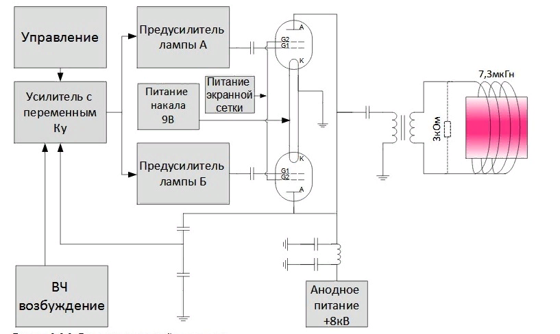 Многоканальный генератор Anapico вместо 4-х генераторов ВЧ/СВЧ сигналов