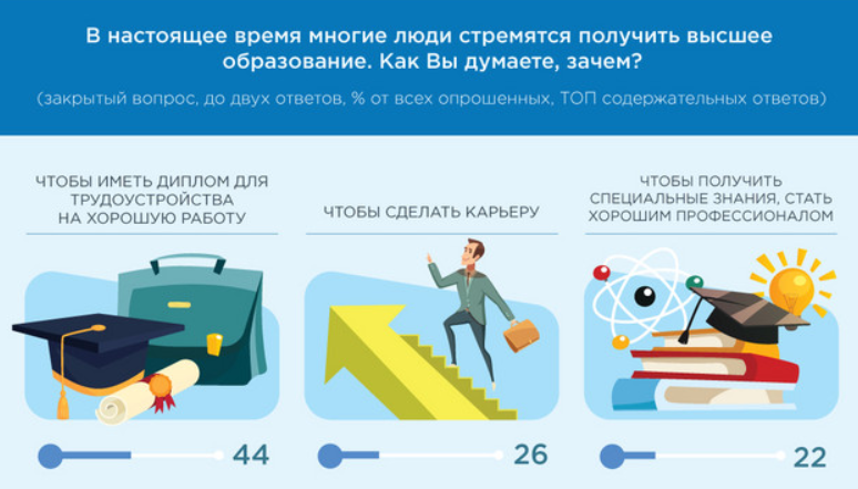 скрин опроса ВЦИОМ 