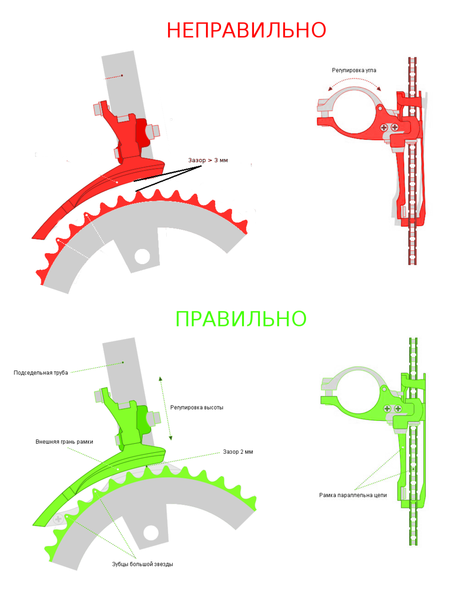 Регулировка переднего переключателя скоростей Shimano. Как правильно настроить переключатель скоростей на велосипеде. Как правильно отрегулировать переключатель скоростей на велосипеде. Правильная установка переднего переключателя.