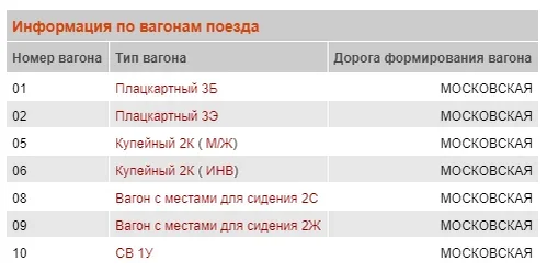 РЖД: 50% билетов на поезд из Москвы в Москву куплено на весь маршрут, но это не гостиница