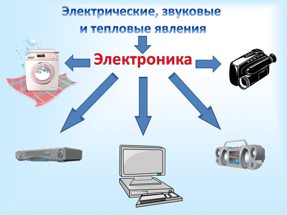 Физика и техника. Физика и техника доклад. Проект на тему физика и техника. Презентация на тему физика и техника