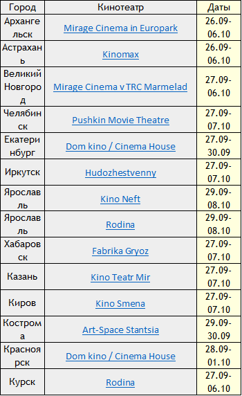 Расписание Манхэттенского фестиваля (Россия)