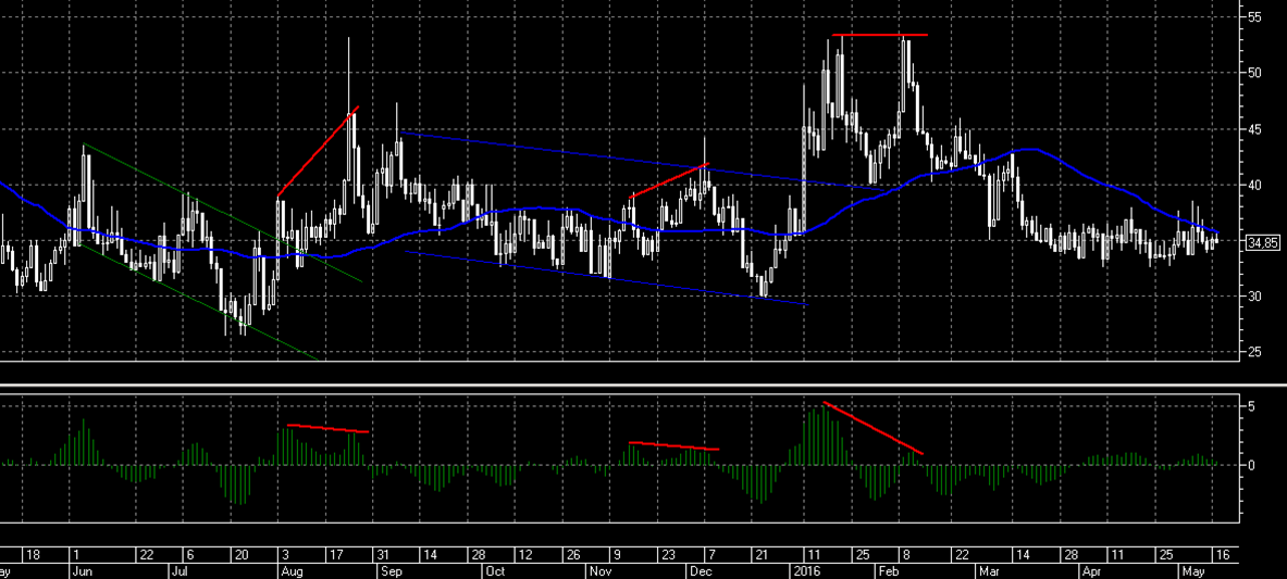 Источник: Яндекс Картинки.