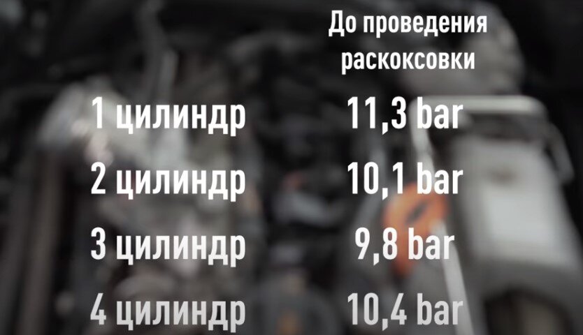 Замеры компрессии