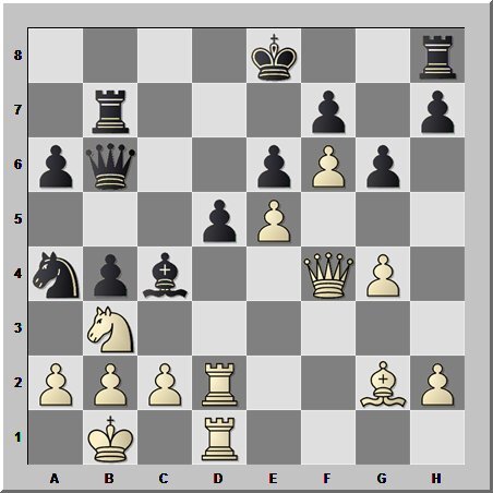 Белые начинают и выигрывают