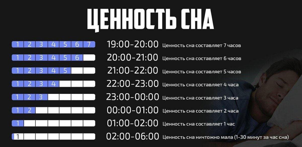 Таблица ценности сна (источник-ok.ru)
