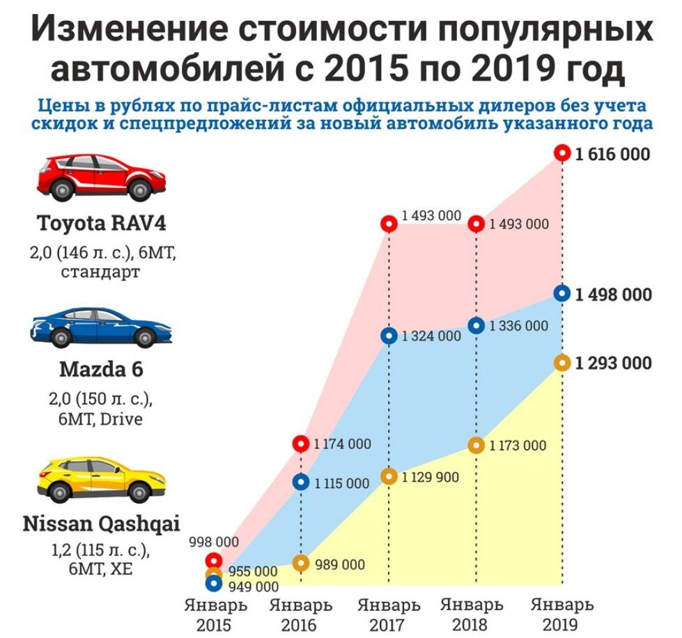 Просто для примера. Таких картинок в сети десятки, по любым маркам.