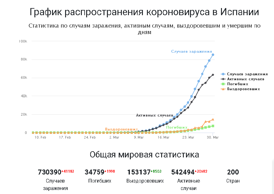 Сравнение актуальных данных за вчерашний и сегодняшний день