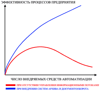 Диаграмма эффективности. График эффективности. График эффективности производства. Эффективное производство график.