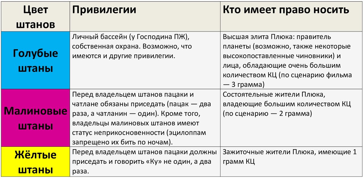 Иерархия планеты плюк последовательность картинок