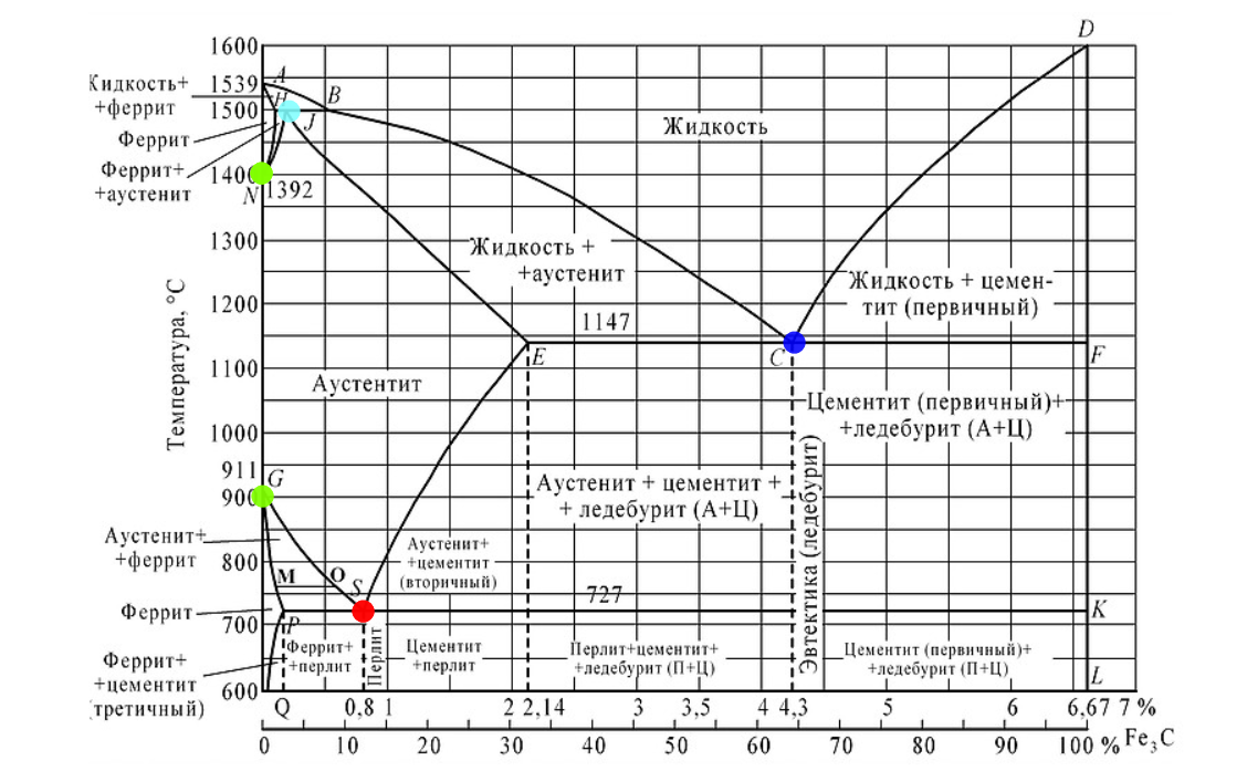 Железо углерод формула
