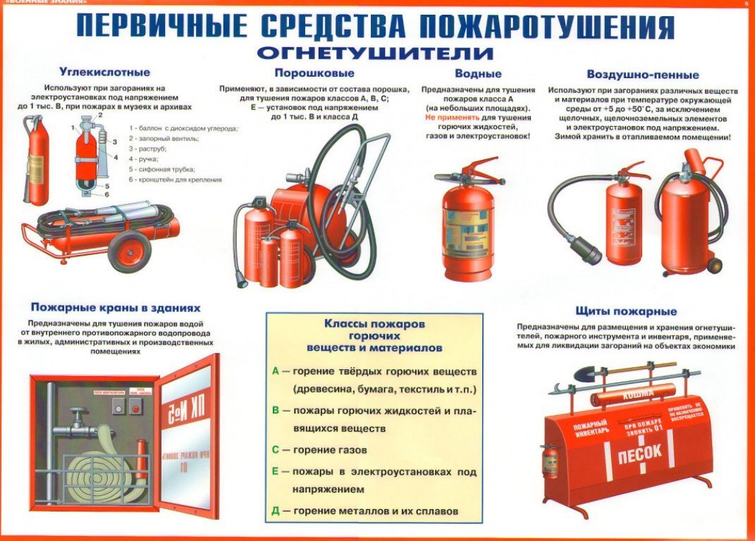 Пожарная безопасность в школе | Взгляд специалиста | Дзен