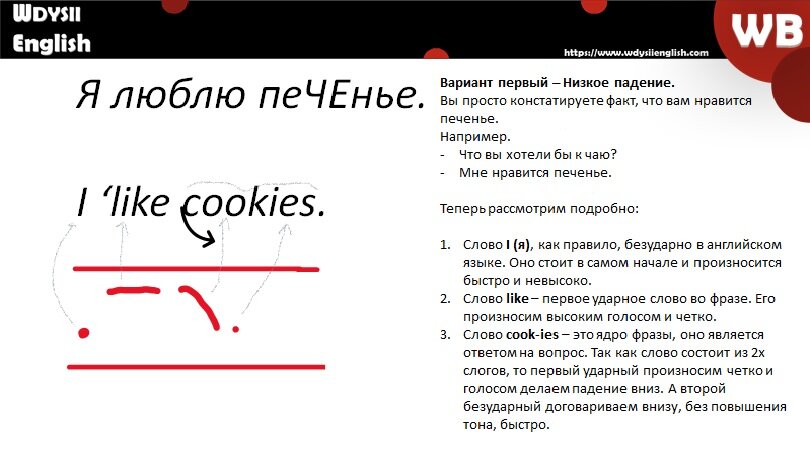 Вариант, когда вы рассказываете кому-то о себе. 
