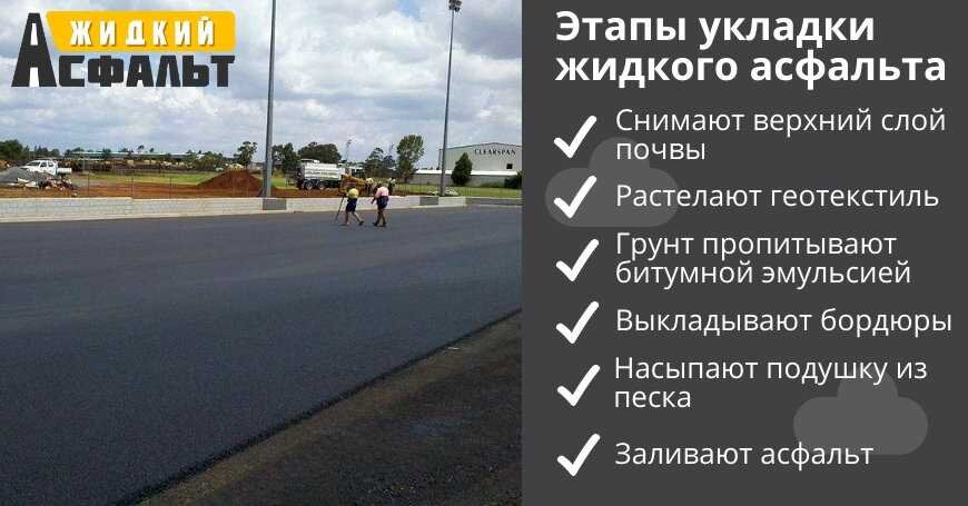 Этапы укладки асфальта