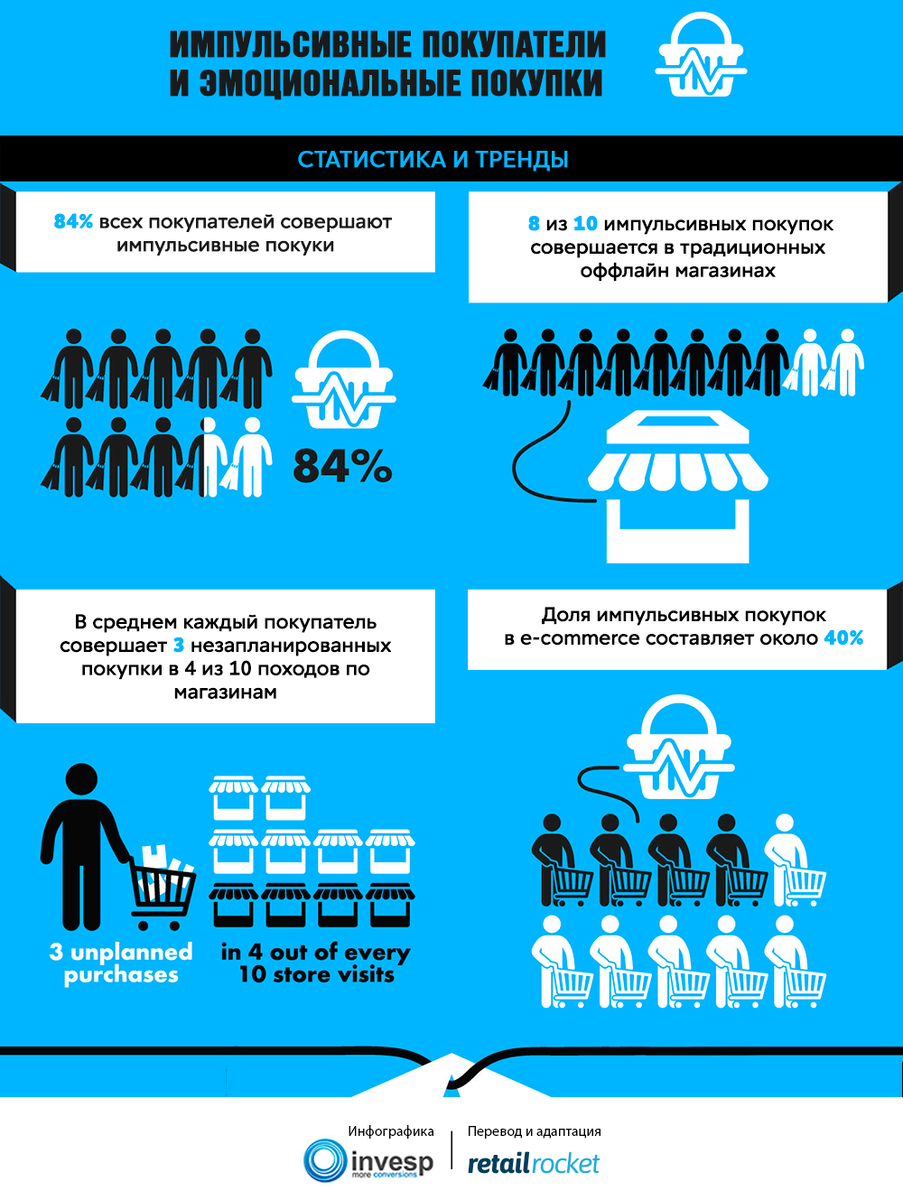 https://retailrocket.ru/blog/issledovanie-impulsivnyih-pokupateley-statistika-trendyi-i-sposobyi-privlecheniya/?fbclid=IwAR1nmIad6lEL7VmGkArQaqE2kpNryEP7h_l6ZdLE1nqpeRFN5cO9POc_Fxo