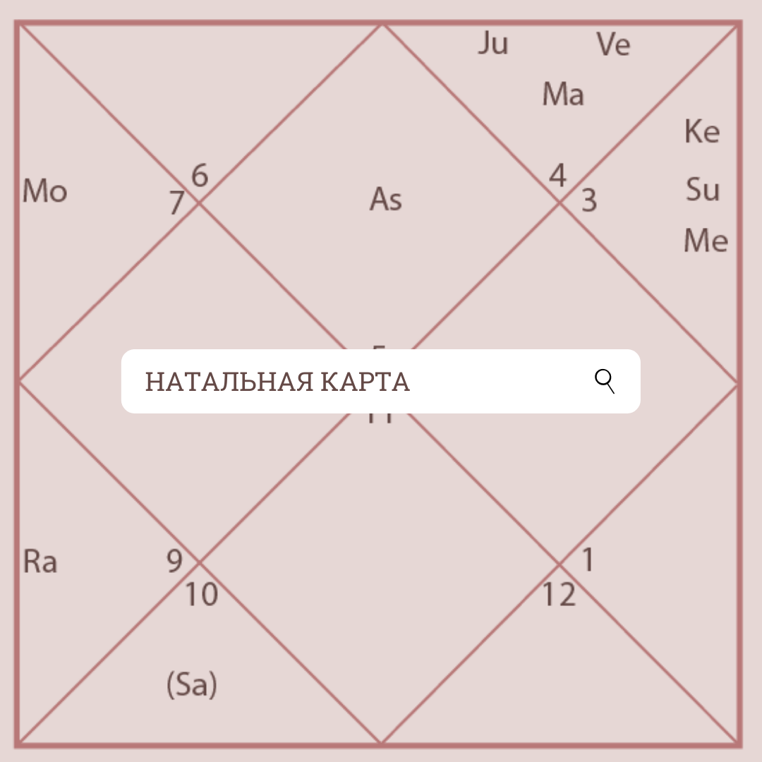 Ведическая астрология. Натальная карта. 