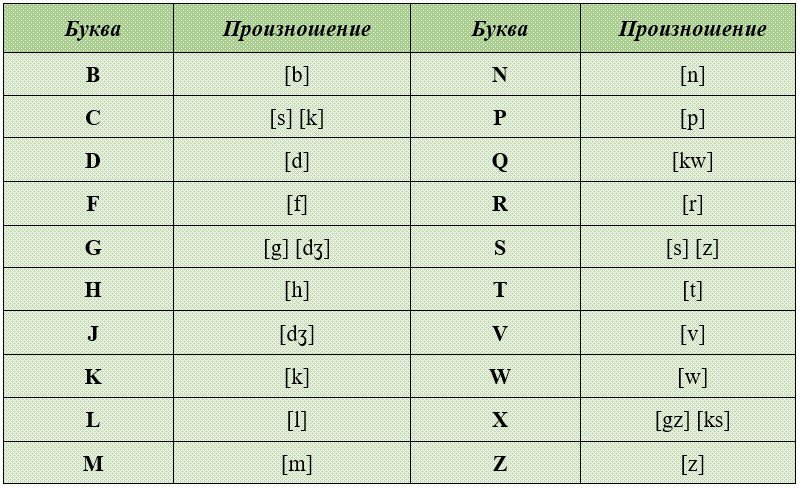 8 приложений, которые помогут вашему ребёнку выучить английский