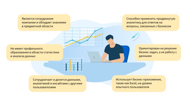 Портрет Сitizen data scientist