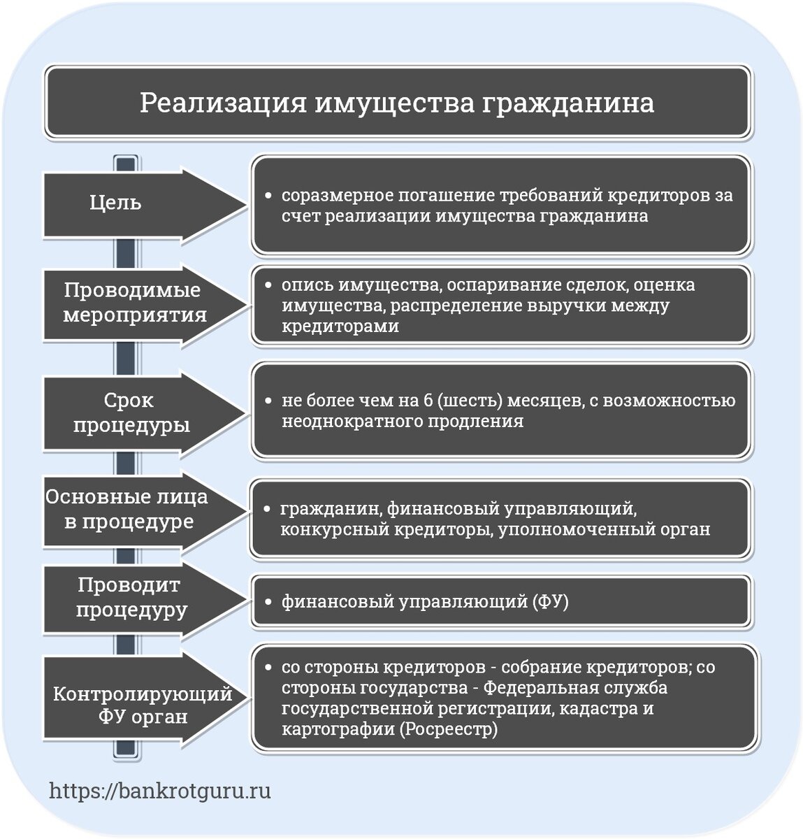 Реализация имущества гражданина. Процедура реализации имущества гражданина. Реструктуризация схема. План реструктуризации долгов. Процедуры реструктуризации.