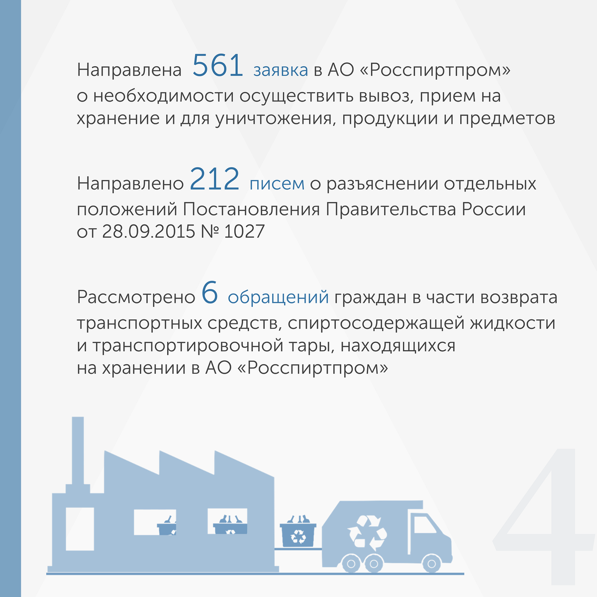 Результаты работы Межрегионального управления Росалкогольрегулирования по  СКФО за 3 квартал | Росалкогольтабакконтроль | Дзен