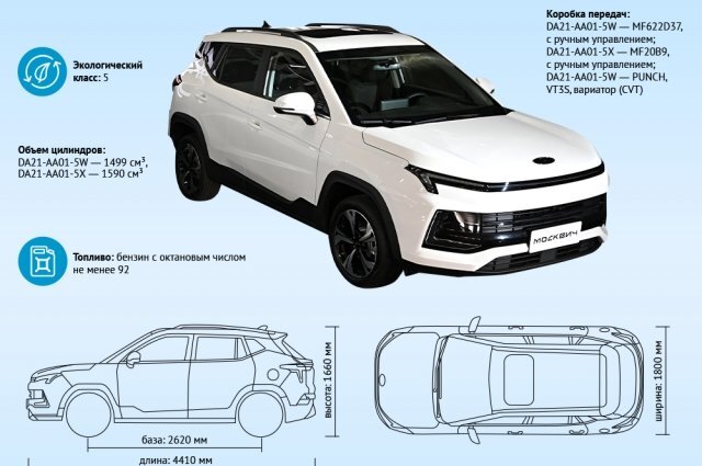    Характеристики нового кроссовера «Москвич 3». Инфографика