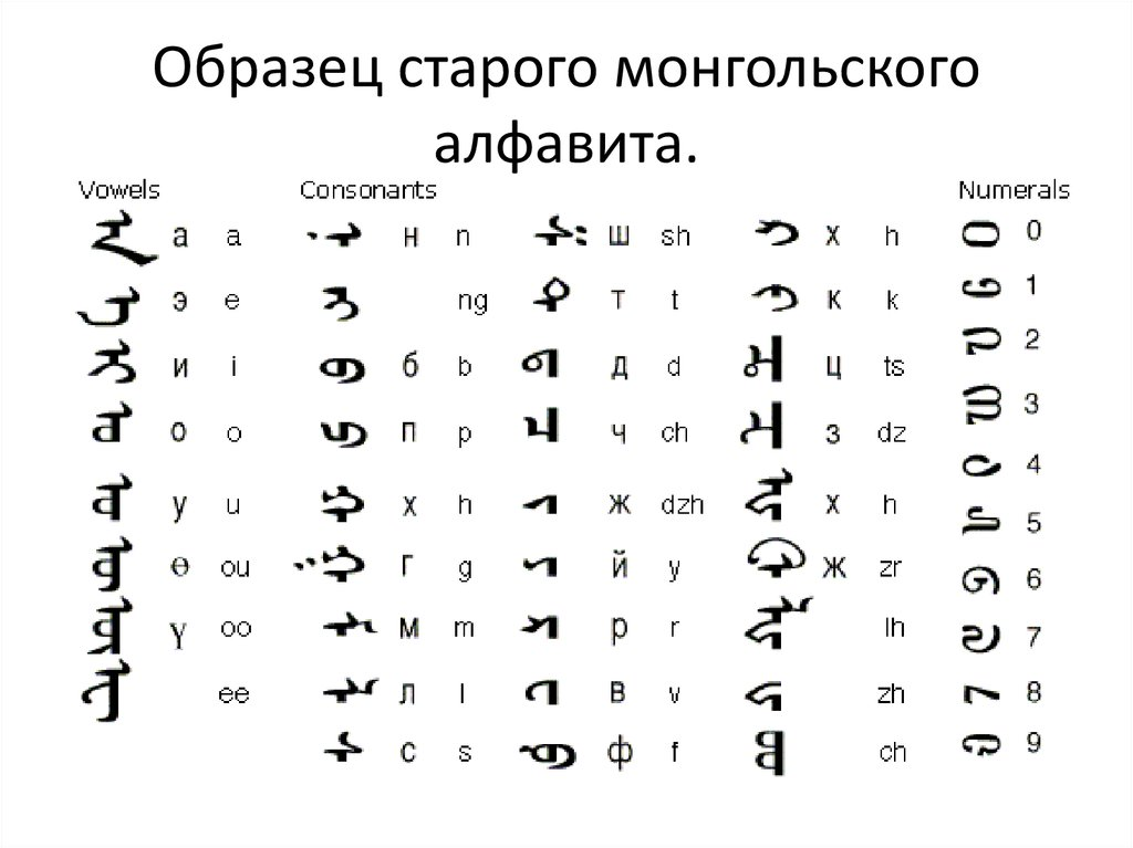 Языки на б. Старомонгольская письменность алфавит. Алфавит Монгол бичиг. СТАРОПИСЬМЕННЫЙ монгольский алфавит. Монгольская письменность кириллица.