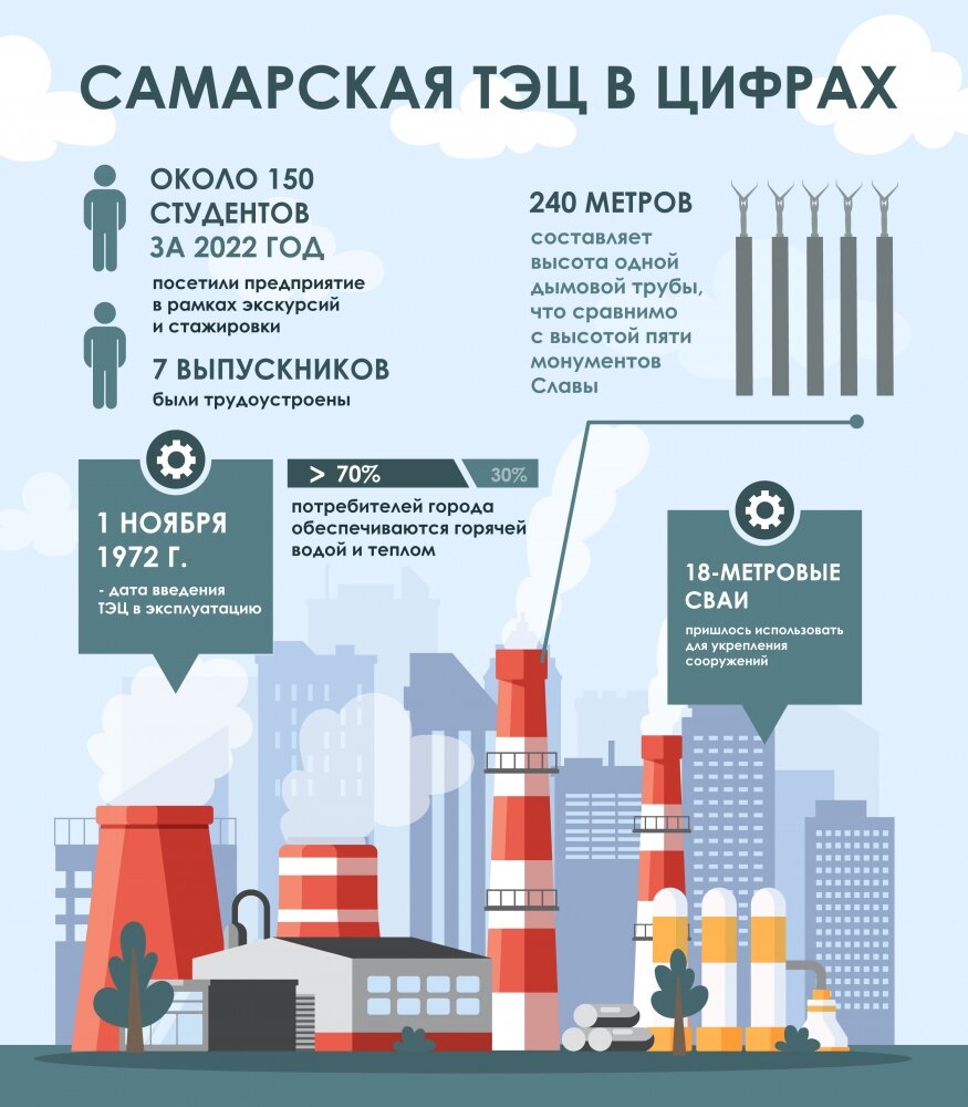    Фото: АиФ-Самара