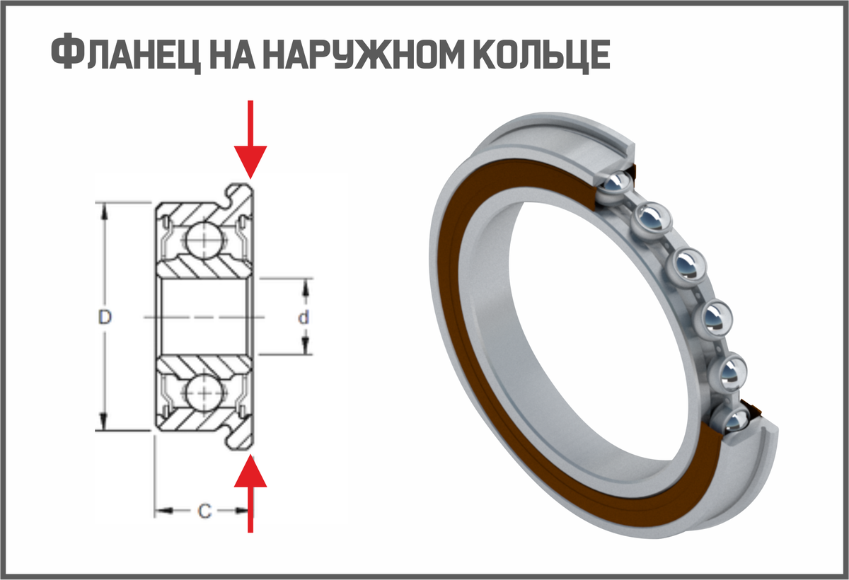 Подшипник по размерам