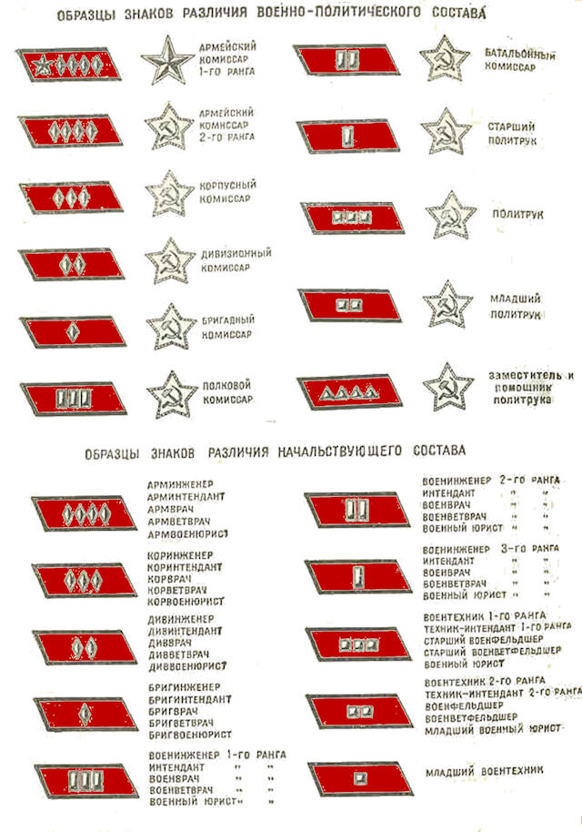 Погоны и звания старого образца - 98 фото