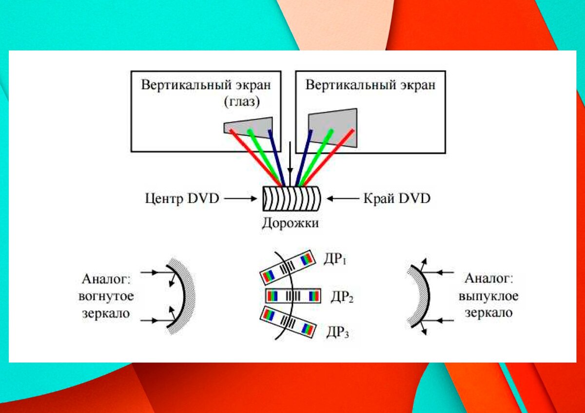 Как искупаться в радуге? Делаем яркий эксперимент с CD диском | Изобретай и  делай | Дзен