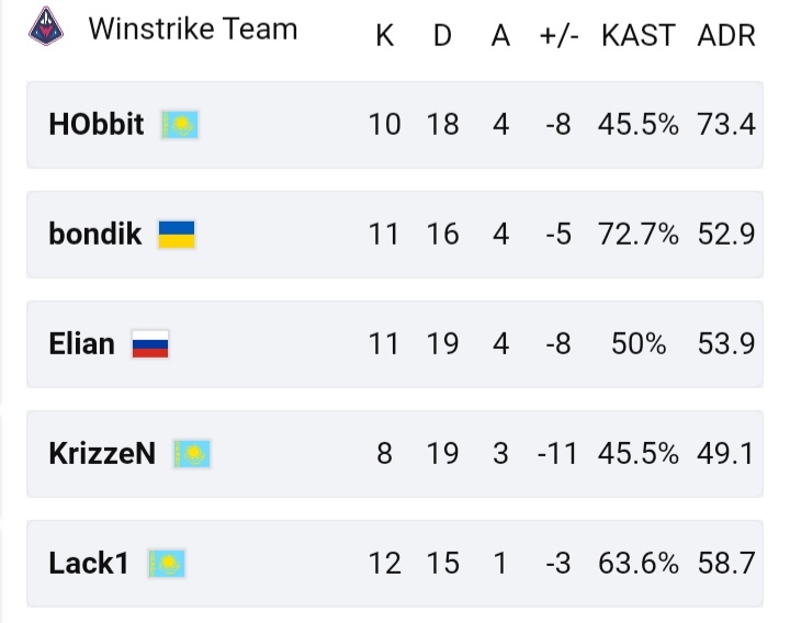 Winstrike вторая карта