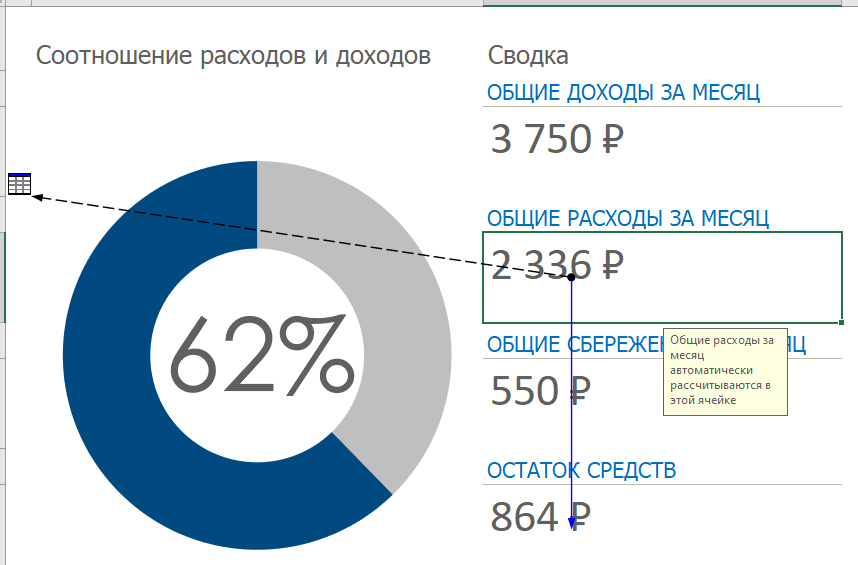 Стрелки указывают на зависимые ячейки 