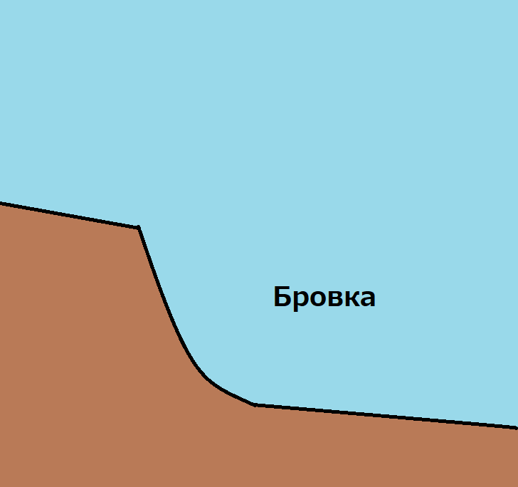 Бровка слова. Бровка на озере. Бровка русла реки. Бровка на водохранилище. Бровка в водоеме что это.