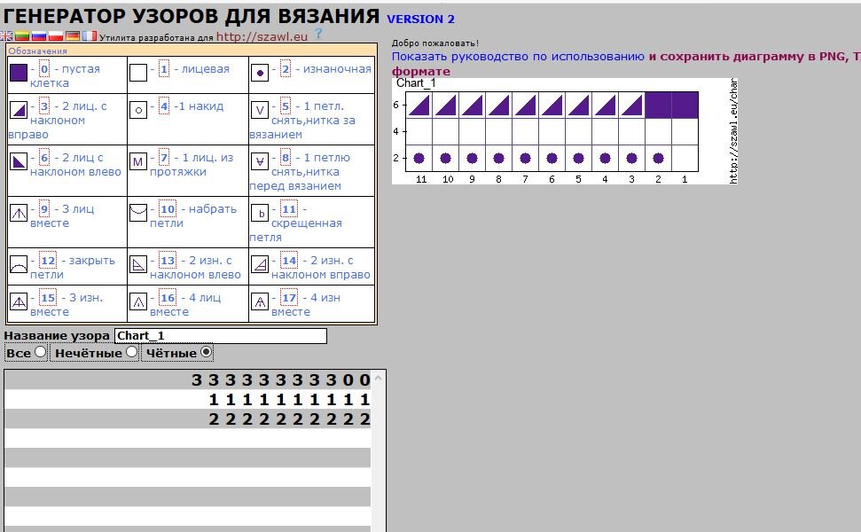 Обзор программы