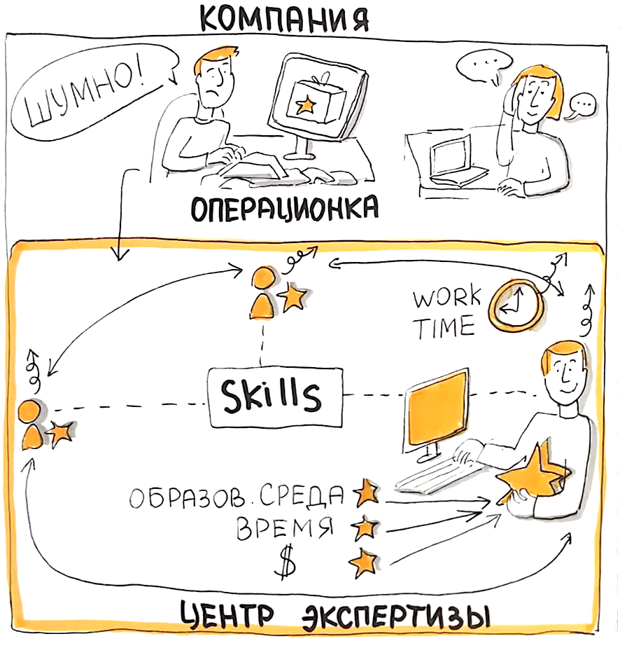 Корпоративное обучение в Центре экспертизы