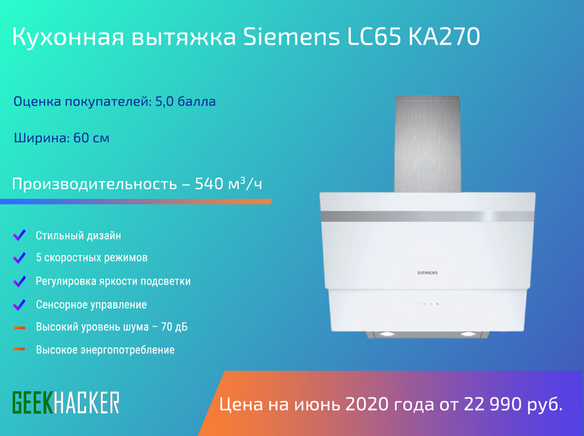 Рейтинг вытяжек. Вытяжка 60 см Siemens lc65ka270r. Siemens LC 65ka270 r. Вытяжка Siemens lc65ka270 на кухне. Показатели хорошей вытяжки.